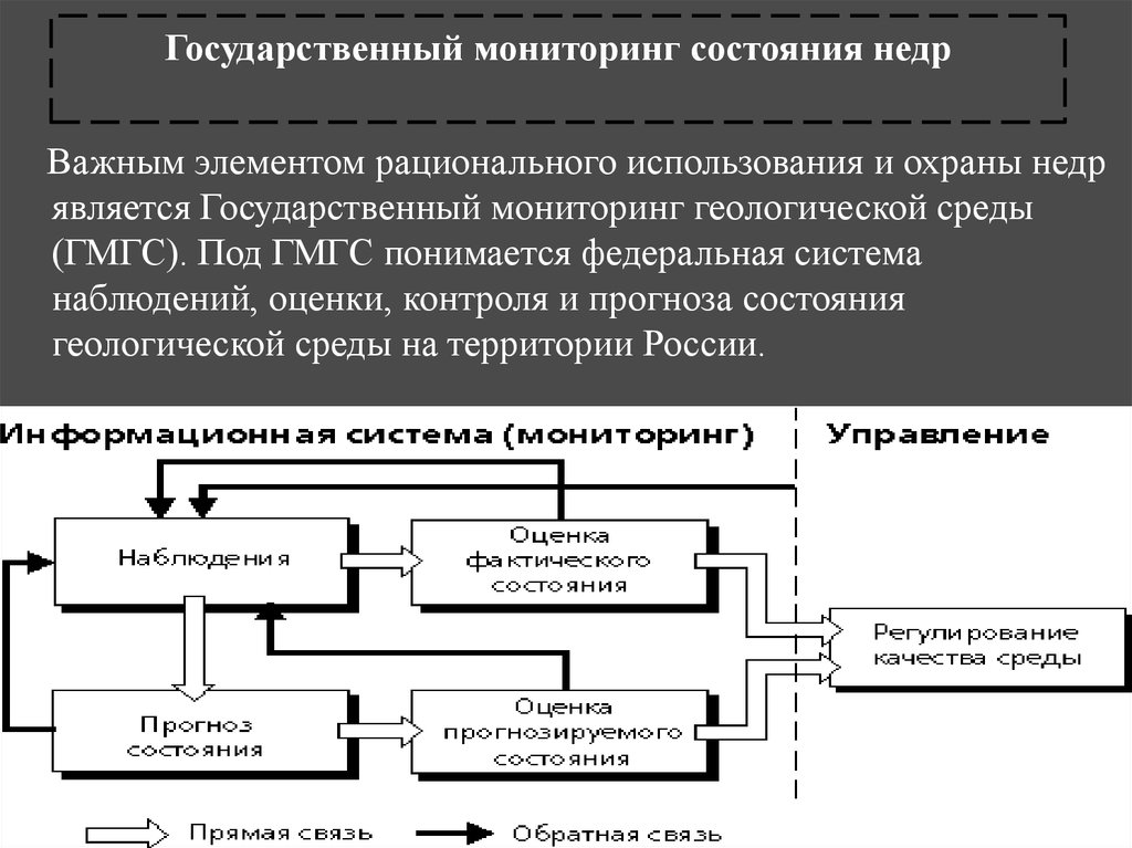 Мониторинг состояния недр