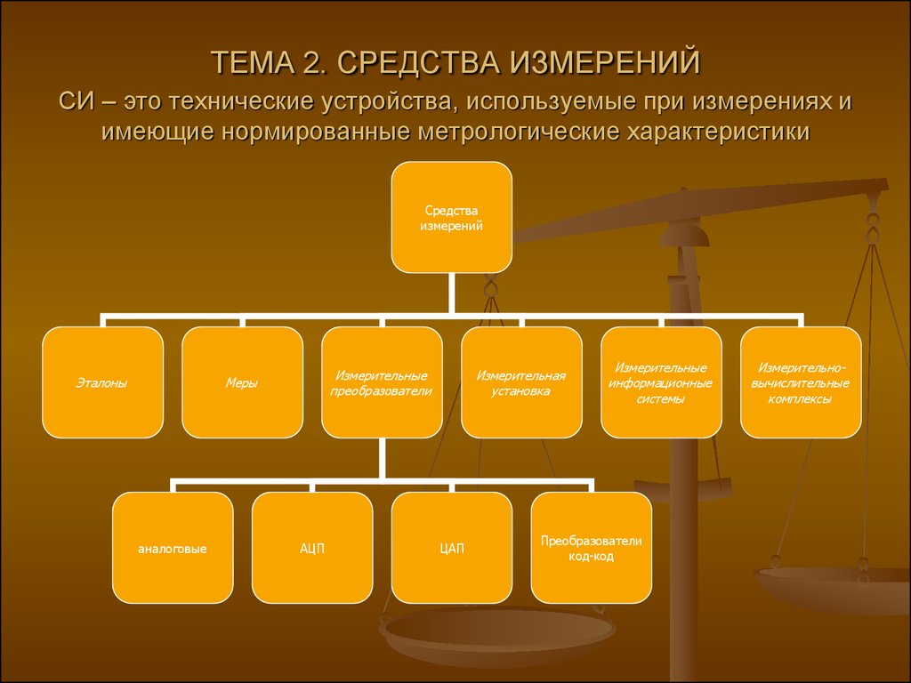 1 измерения виды измерений. Средства измерения это техническое устройство?. Характеристика процесса измерения. . Характеристики процесса измерения и средств измерений. Средства измерений по техническим устройствам.