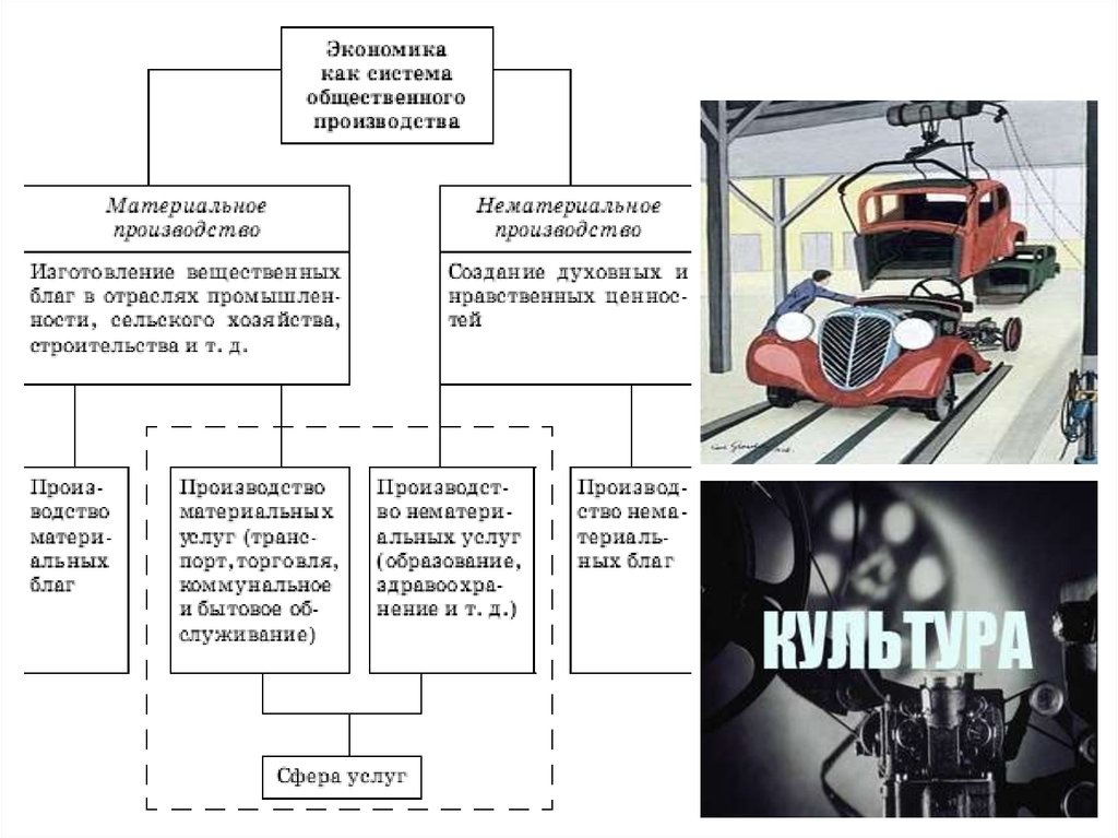 Сложный план на тему экономика и экономическая наука