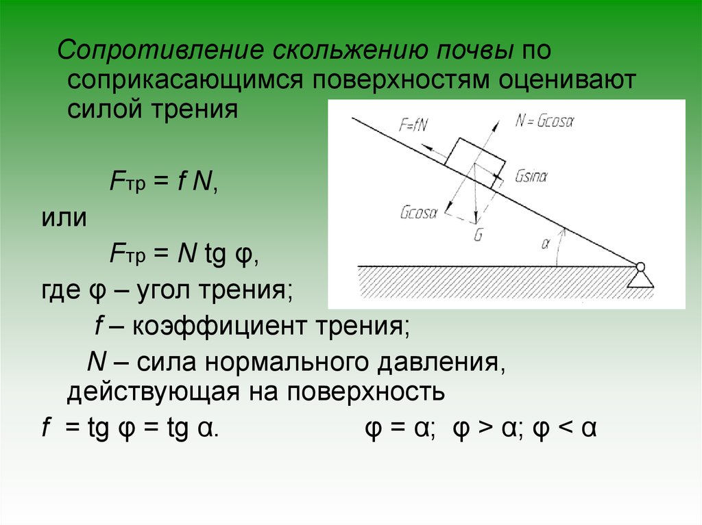 Вертикальное скольжение. Угол трения. Коэффициент трения с углом. Угол трения и коэффициент трения. Сила трения скольжения формула под углом.