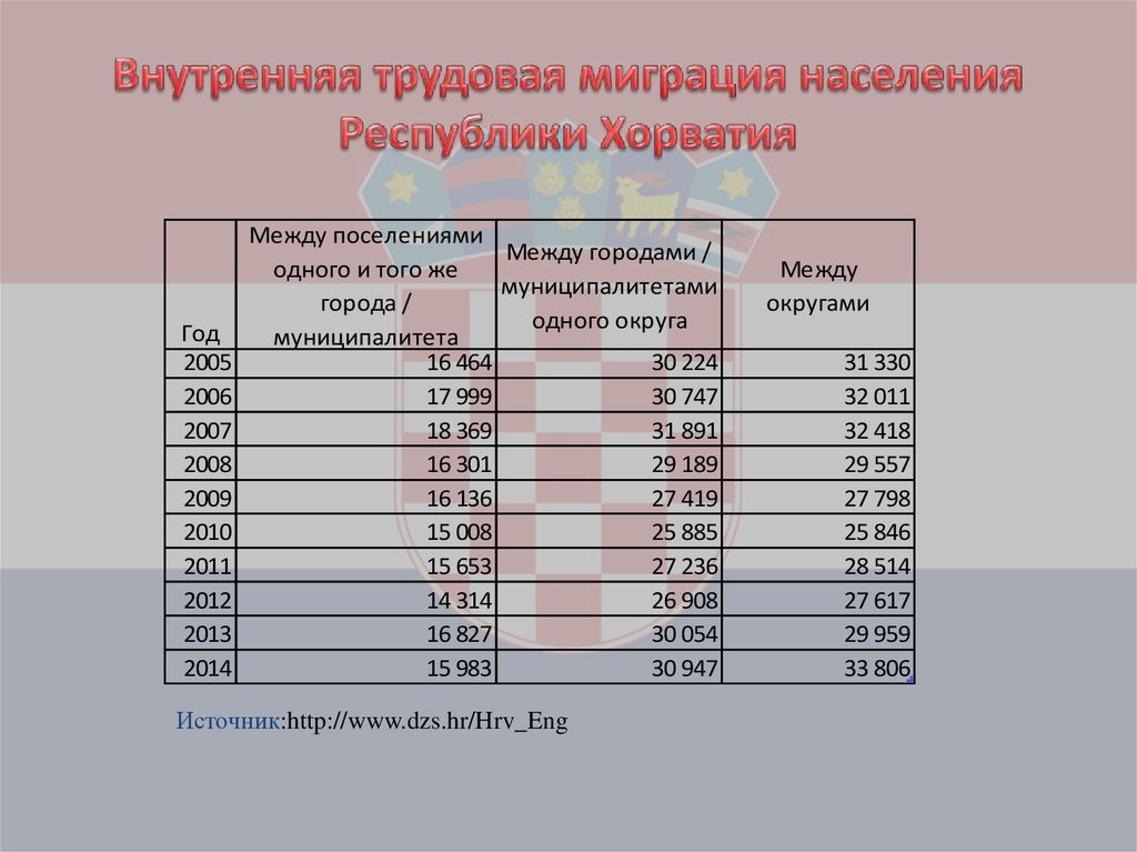 Какое население республики