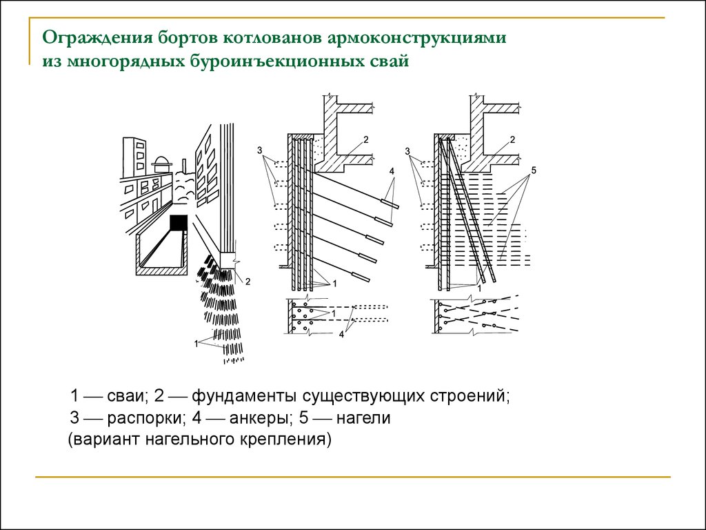 Грунтоцементные сваи технологическая карта