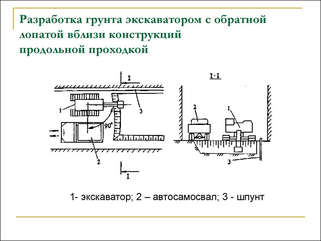 Разработка грунтов экскаватором обратная лопата