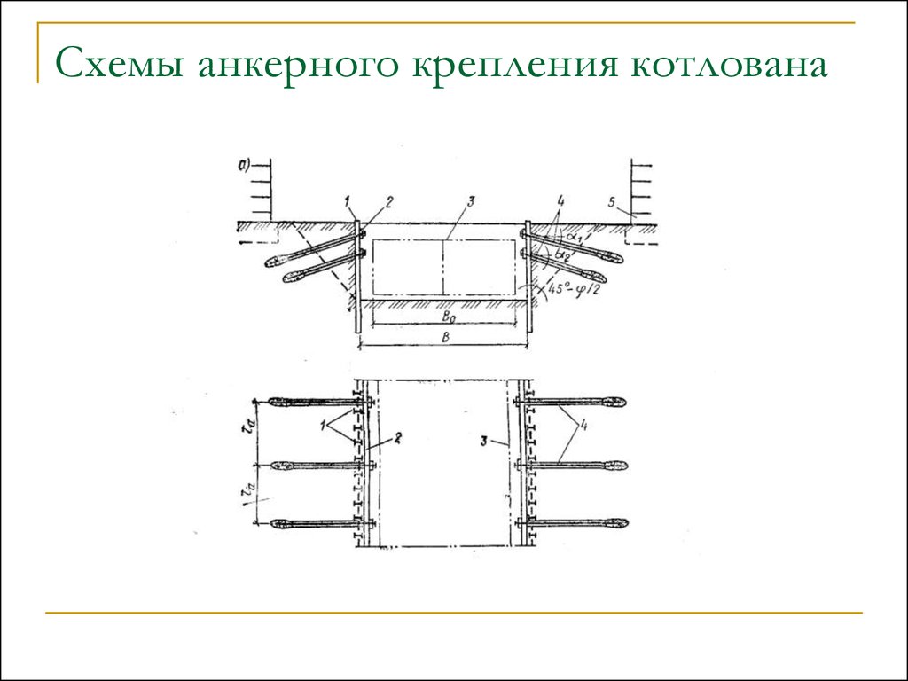 Схема укрепления откосов котлована