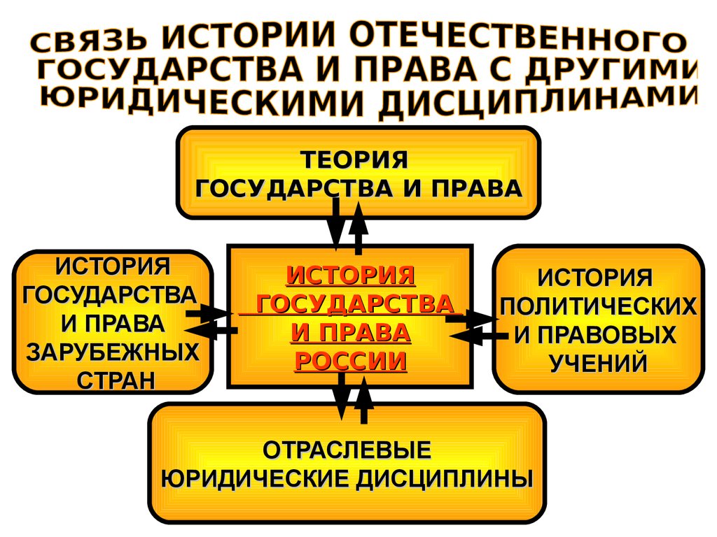 Презентации по игпзс