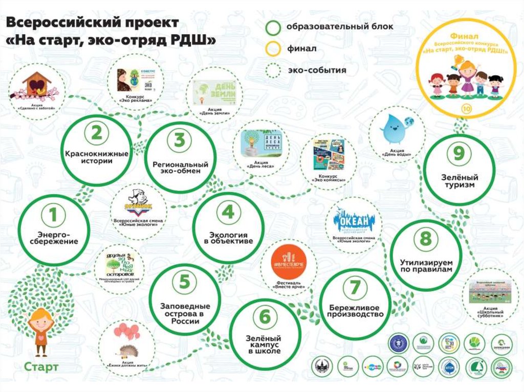 Проекты российское движение школьников