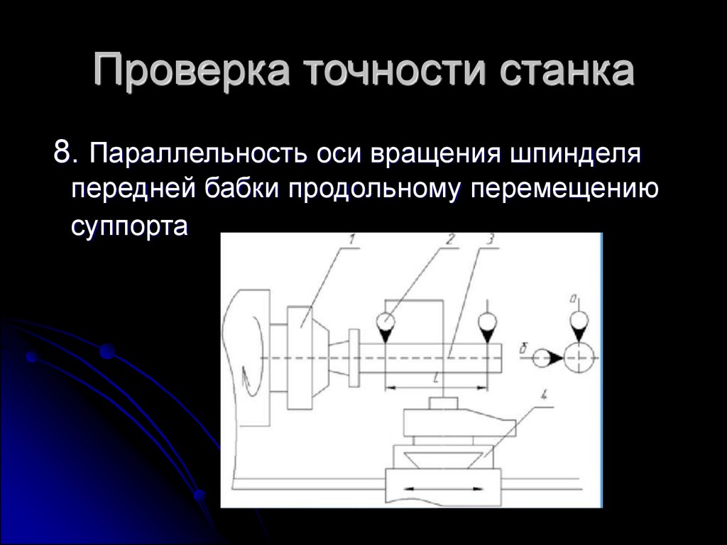 Проверка точности станка
