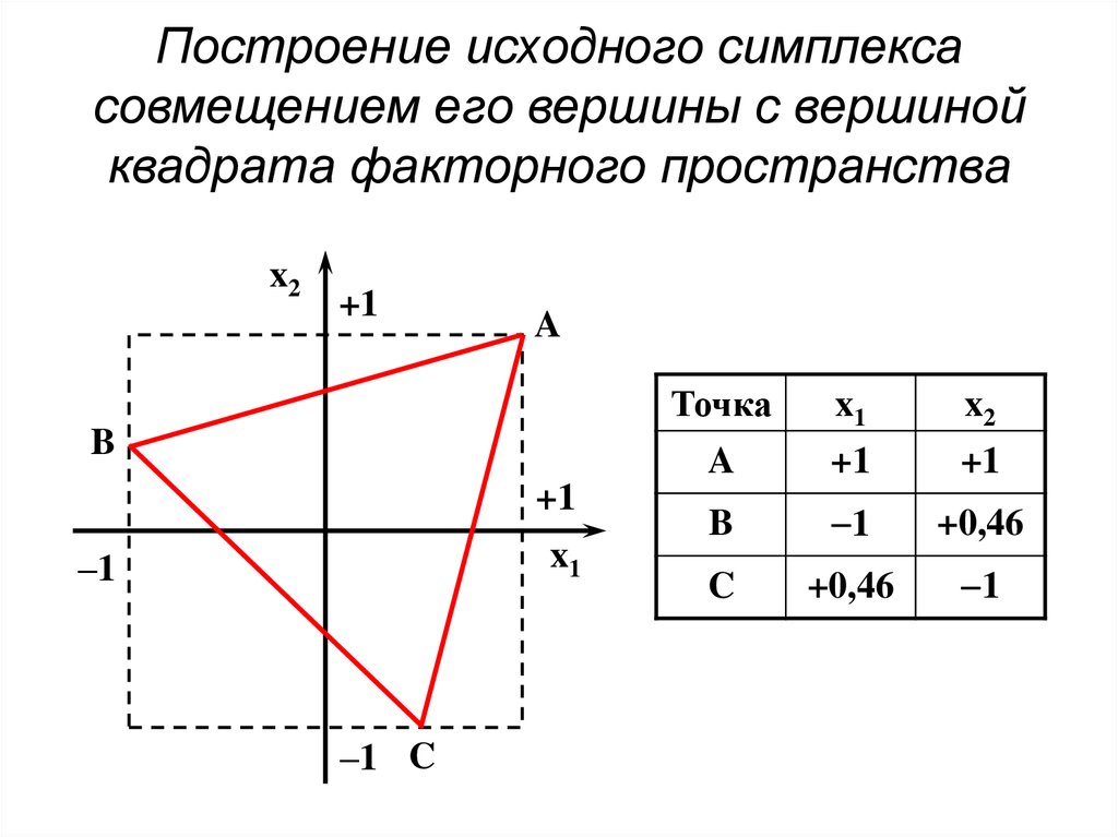 Вершина квадрата. Где вершина у квадрата. Правильный симплекс построение. Вершина в квадрате фото.