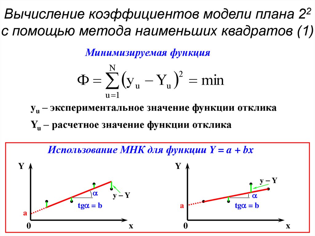 Способ коэффициентов. Метод наименьших квадратов угловой коэффициент. Нахождение углового коэффициента прямой метод наименьших квадратов. Погрешность углового коэффициента методом наименьших квадратов. Определить коэффициенты методом наименьших квадратов.