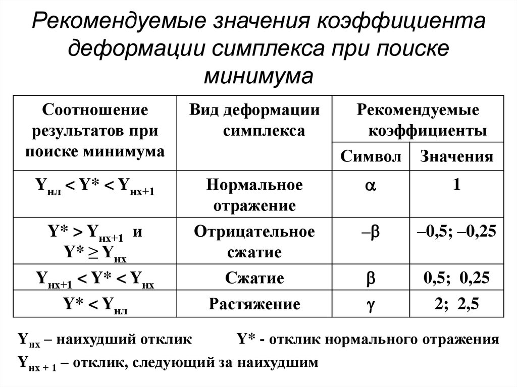 Какое значение коэффициента. Коэффициент деформации формула. Как определить коэффициент деформации. Коэф деформации. Величина коэффициента деформации.