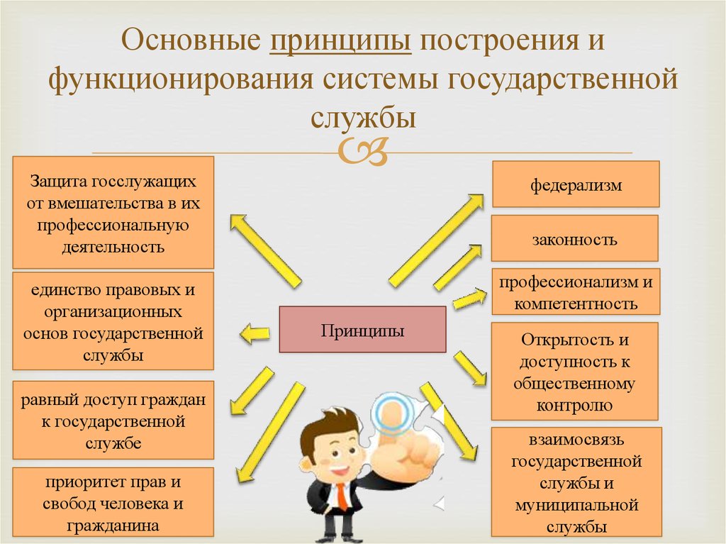 Система гос службы схема