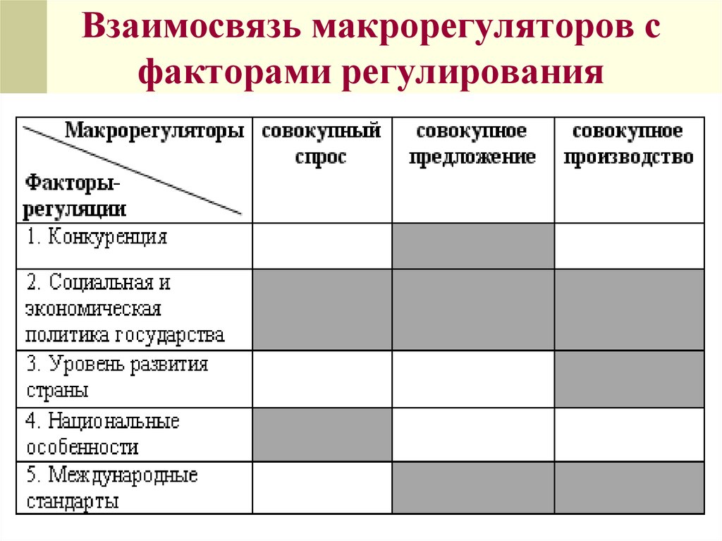 Факторы регулирования