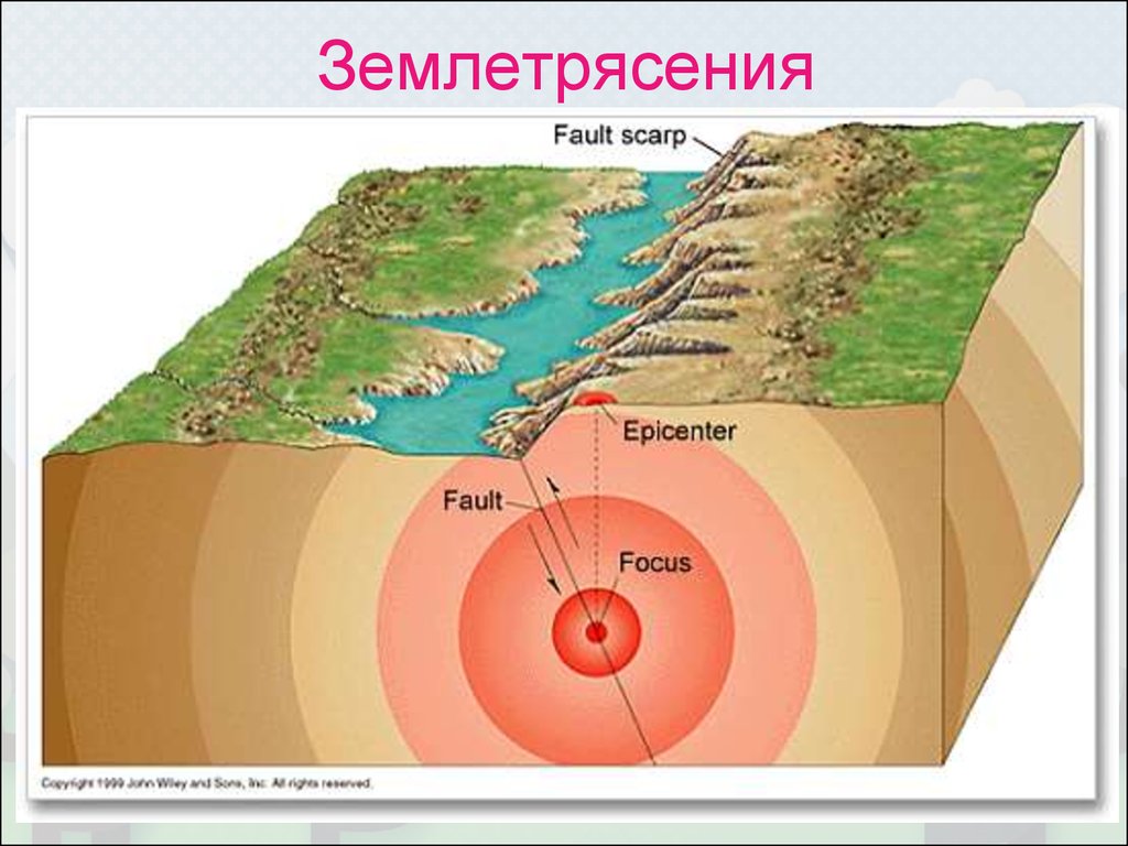 Землетрясение схема картинки