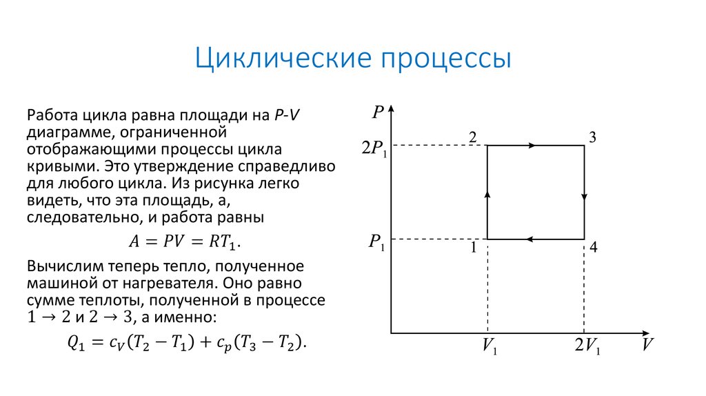 На рисунке показан циклический процесс изменения