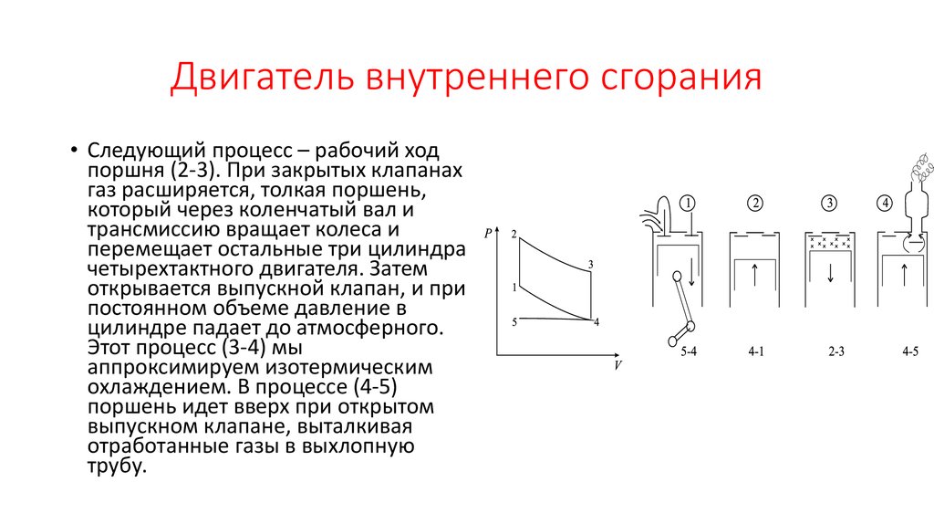 Двигатель внутреннего сгорания