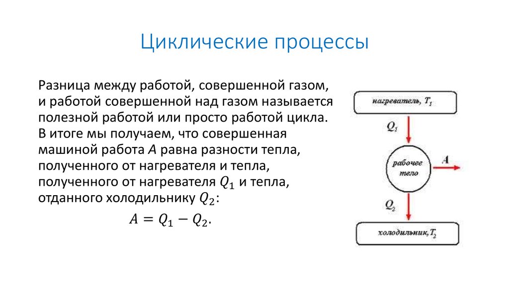 Циклические процессы в термодинамике