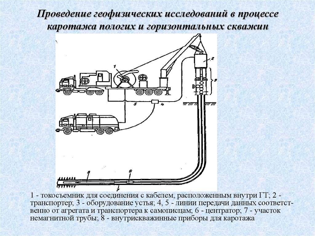 Колтюбинговая установка схема