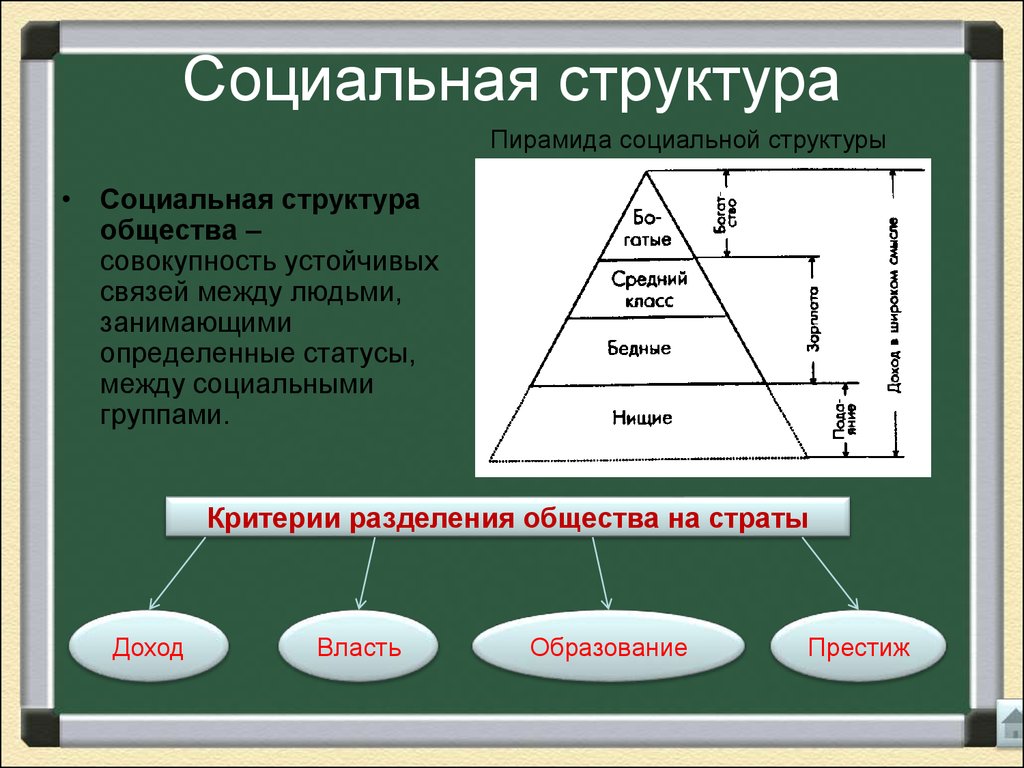 1 социальная структура современного российского общества