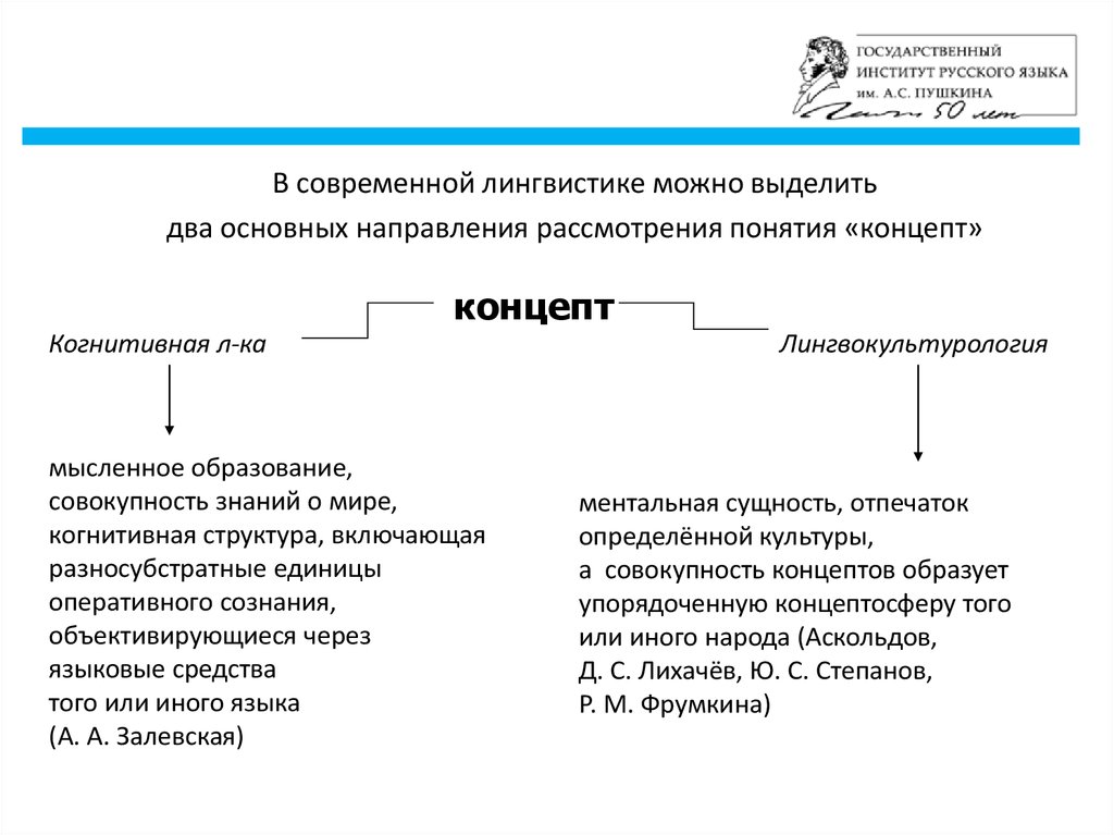 Понятие языковая картина мира в этнолингвистике