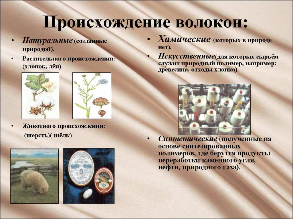 Натурального происхождения. Химические волокна растительного происхождения. Натуральные волокна растительного происхождения. Волокна растительного и животного происхождения. Хлопок натуральное волокно природного происхождения.