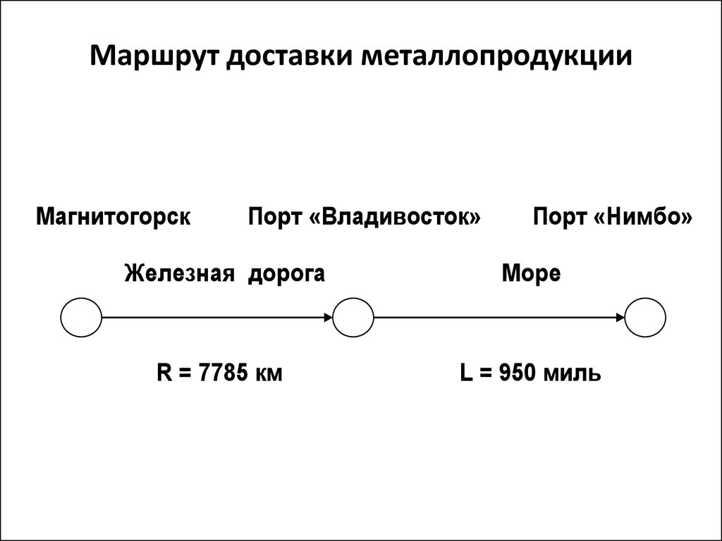 Рассчитывать маршрут