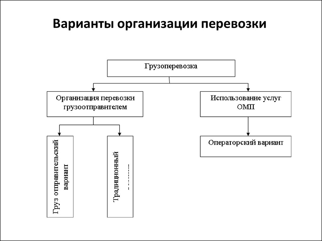 Вариант для организации основного