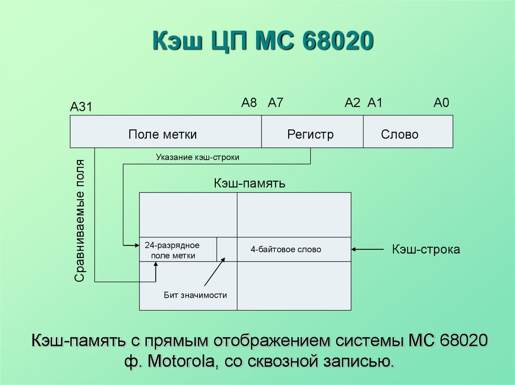 Мест кеш