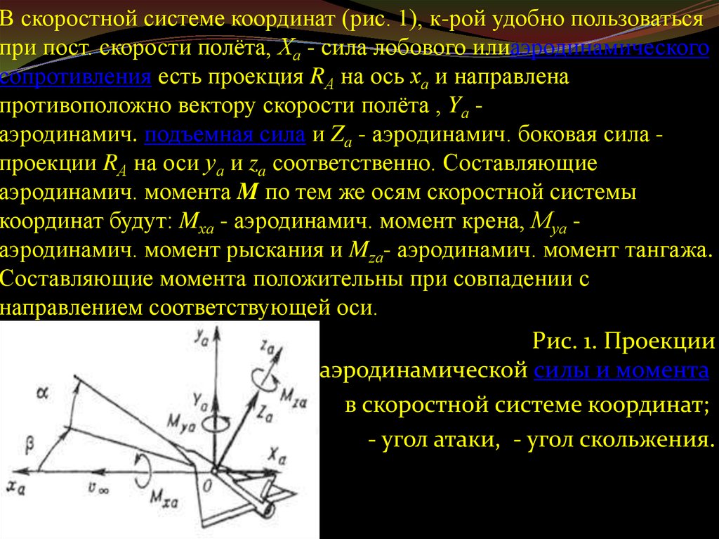 Составляющие момента