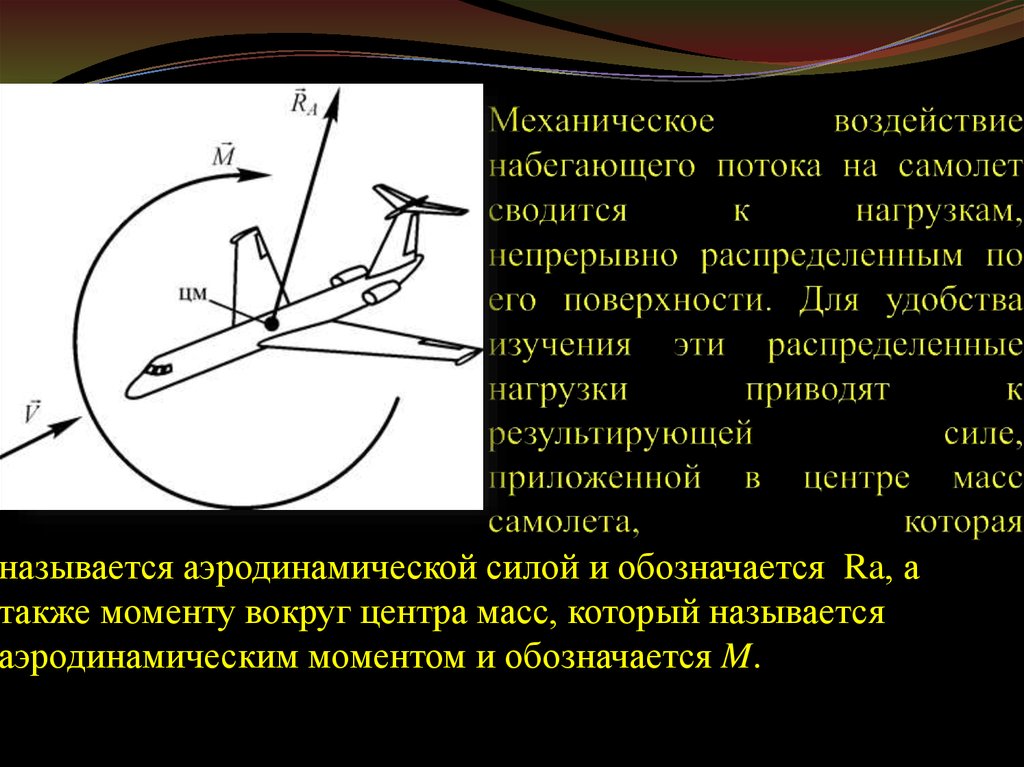 Силы действующие на самолет делятся на