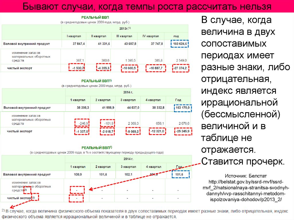 Ростов расчет. Пункты роста расчет. Рассчитать рост объемов документов в год. Схема как высчитывать рост валюты. Квадрат величины роста как посчитать.