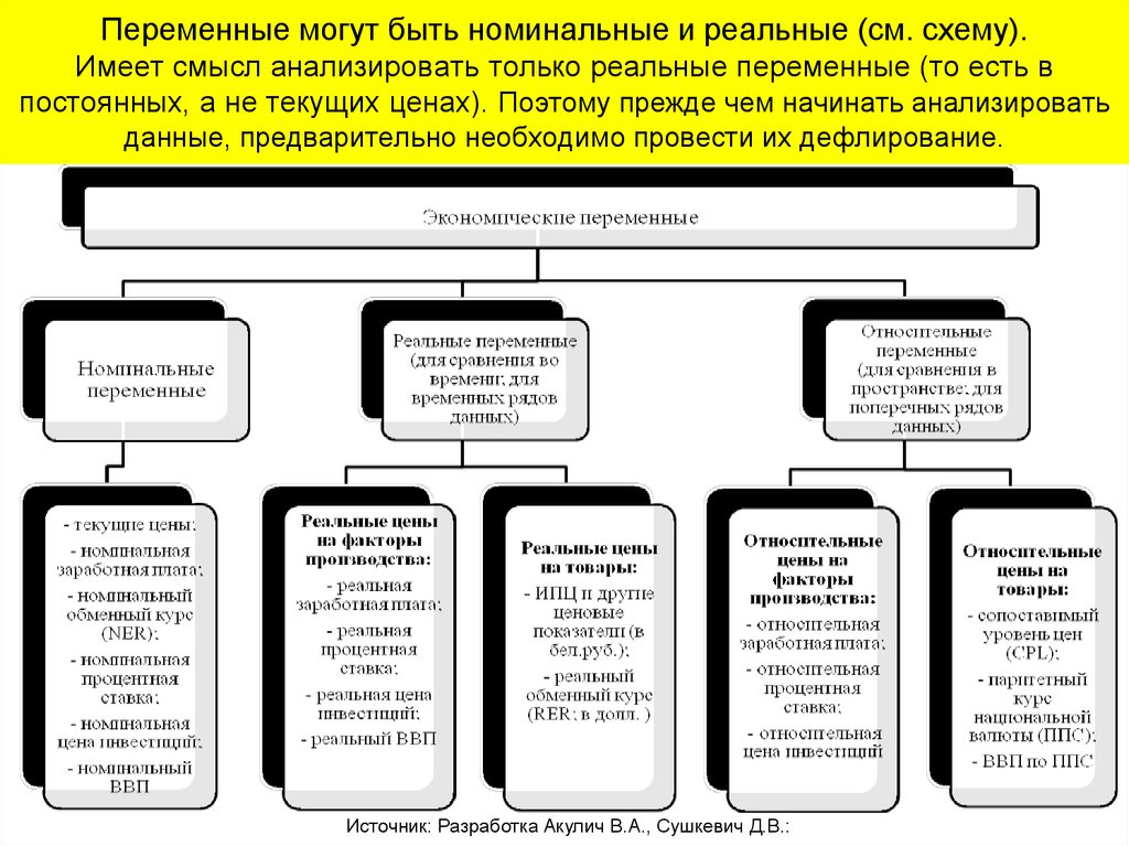 Номинальные переменные