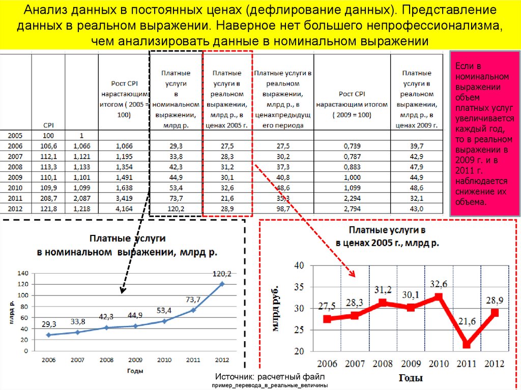 Анализ. Анализ данных. Представление данных. Анализ информации и данных. Проанализировать данные.