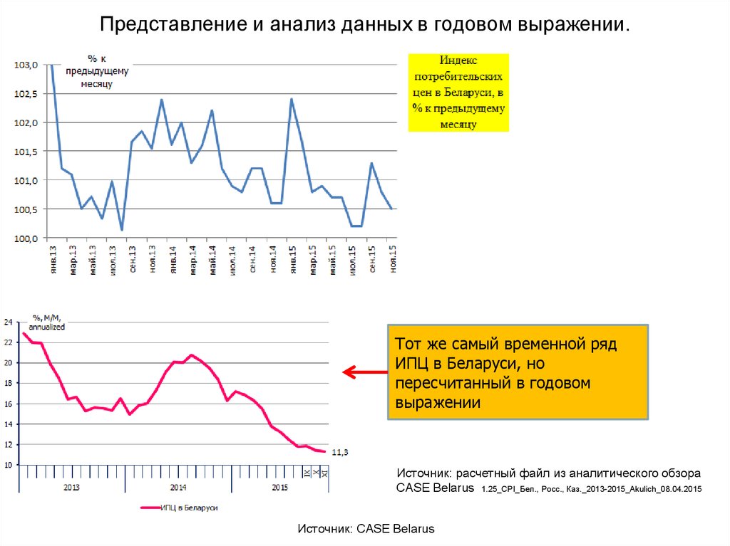 Дать анализ. Анализ данных. Лекции по анализу данных. Данные для анализа. Аналитический анализ данных пример.