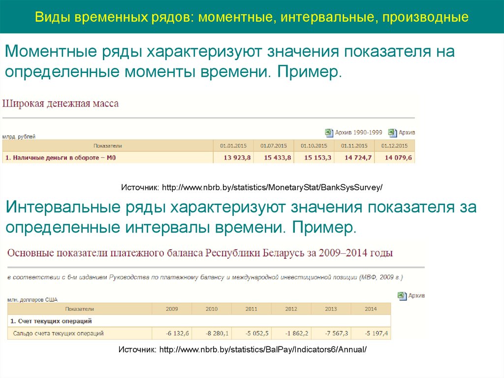 В данный момент для определенного. Моментные и интервальные временные ряды. Моментные данные примеры. Моментные и интервальные показатели. Моментные и интервальные показатели примеры.