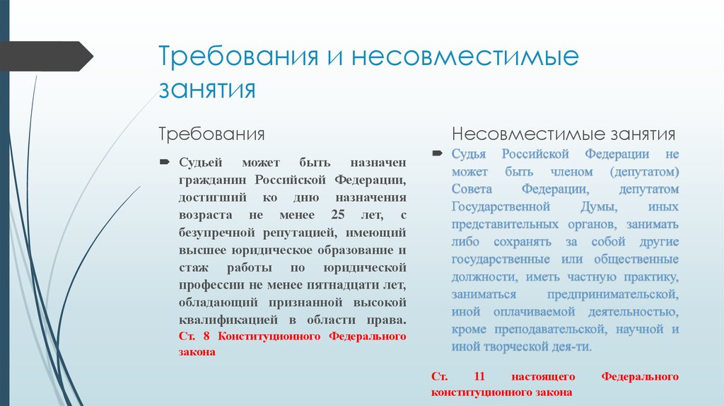 Выше требуемого. Требования профессии судья:. Судьей может быть гражданин Российской Федерации. Судьей может быть гражданин Российской Федерации, достигший возраста. Судьями могут быть граждане РФ достигшие возраста.