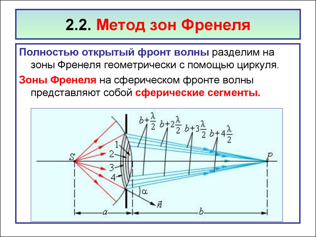 Френель зоны. Зоны Френеля на сферическом фронте. Принцип построения зон Френеля. 4) Метод зон Френеля.. Зоны Френеля для сферической волны.