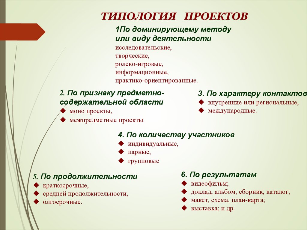 Типология проектов исследовательские творческие информационные игровые и т д