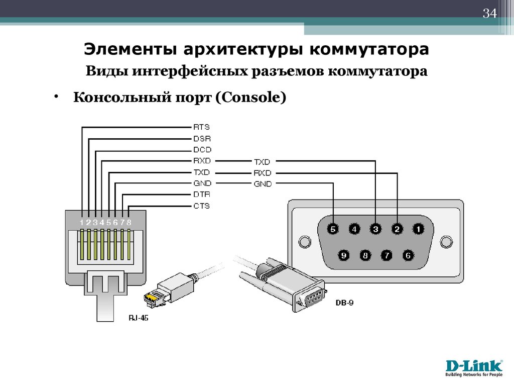 Тип подключения ethernet что это