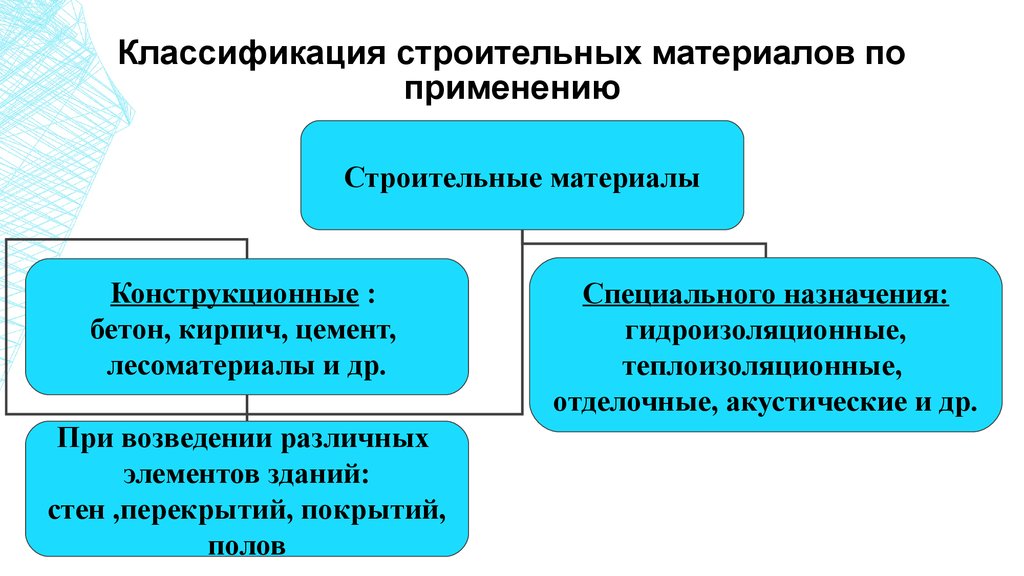 Строительные материалы схема