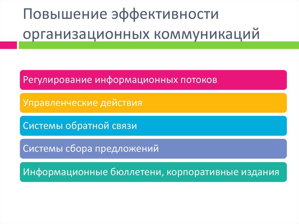 Методы коммуникации в организации презентация