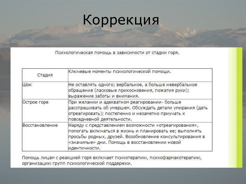 Таблица горе. Стадии проживания горя. Этапы горя в психологии. Психологическая помощь при горе. 5 Стадий проживания горя.