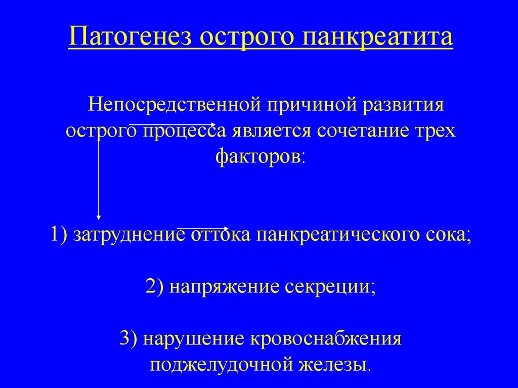 Состояние острого панкреатита