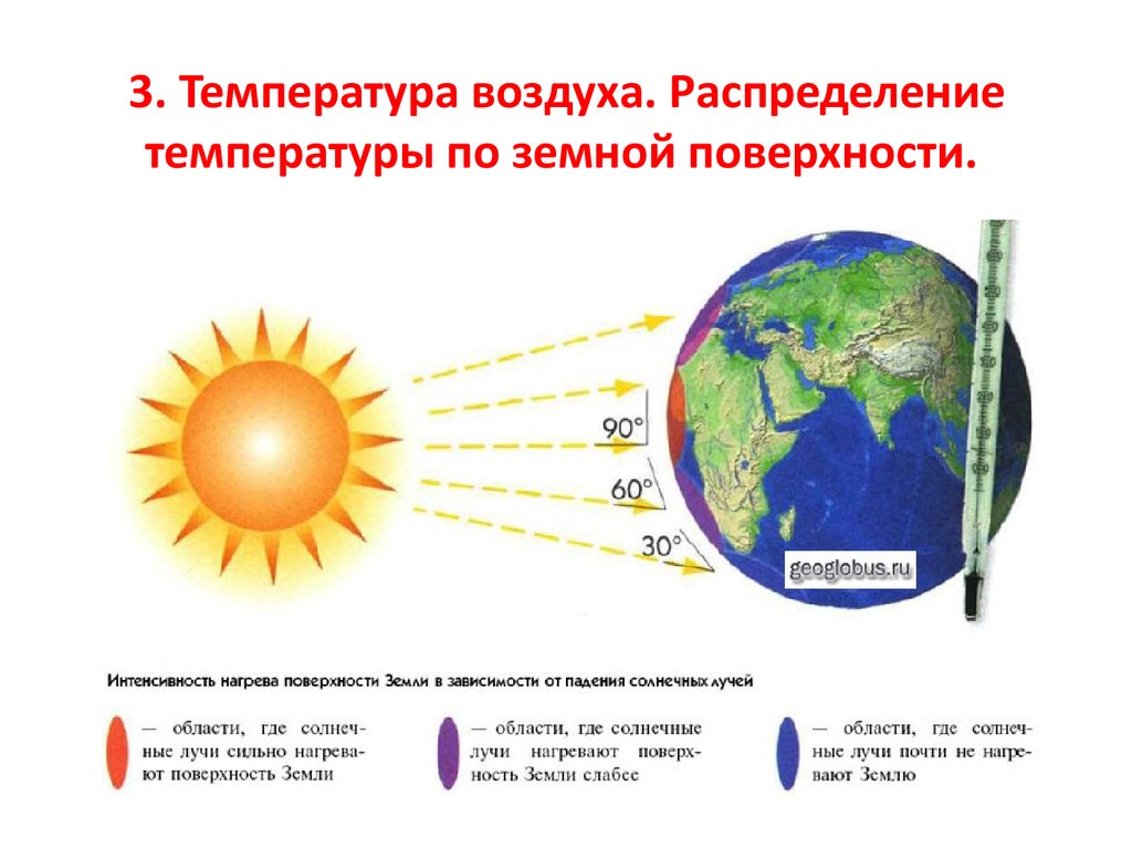 От чего зависит падение. Распределение температуры воздуха на земле. Угол падения солнечных лучей. Угол падения солнечных лучей на землю. Схема нагревания земли солнечными лучами.