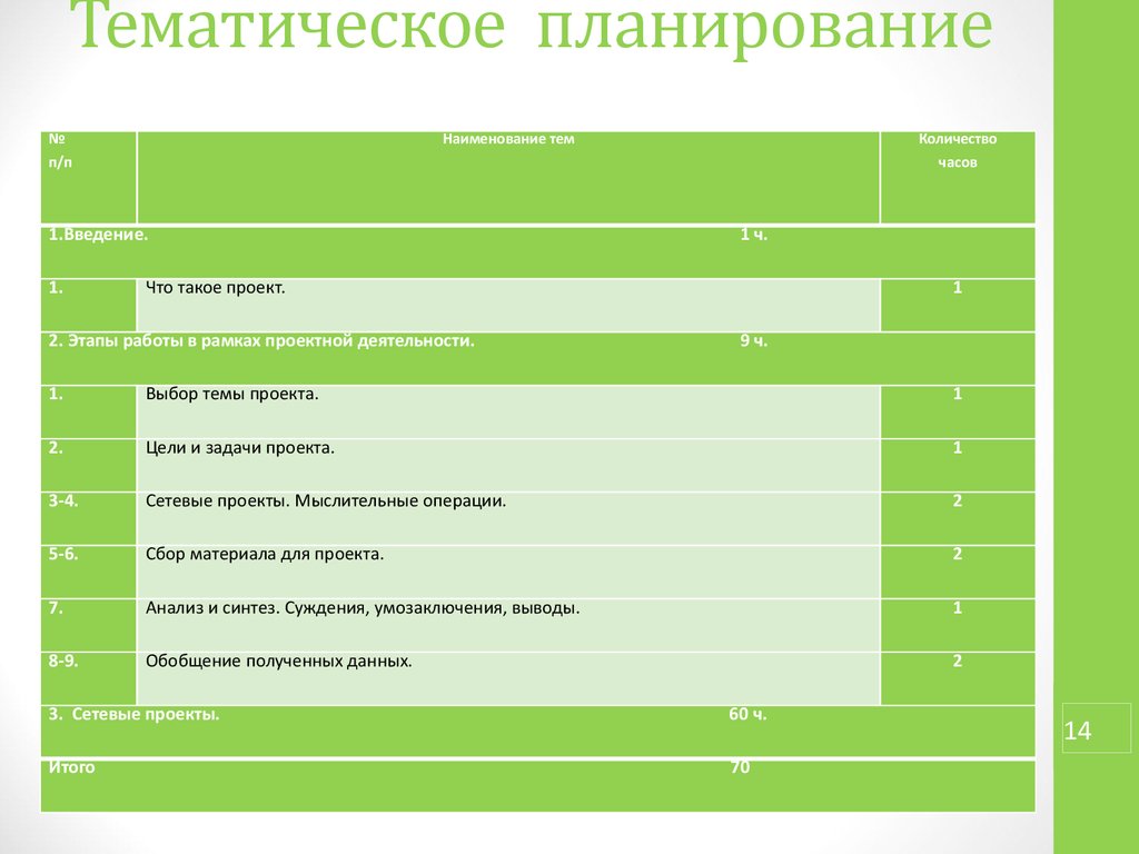 Этапы сетевого проекта