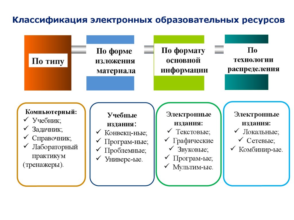 Электронным образовательным ресурсам относятся