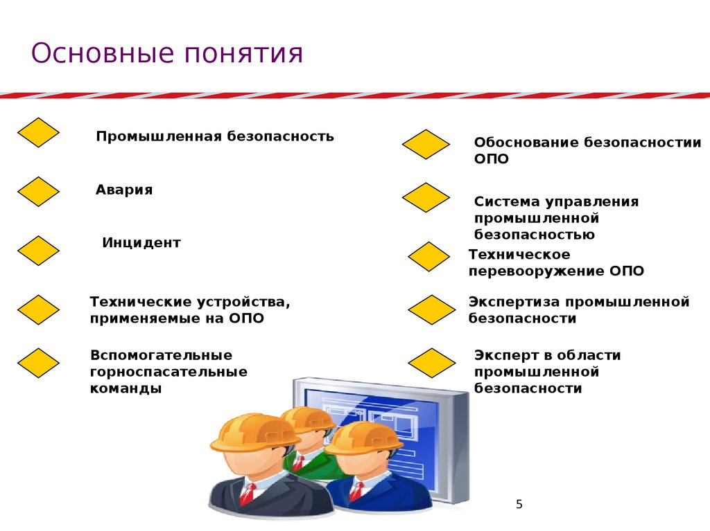 1 1 основные понятия. Основные понятия промышленной безопасности. Промышленная безопасность презентация. Основные понятия производственной безопасности. Презентация по промышленной безопасности.