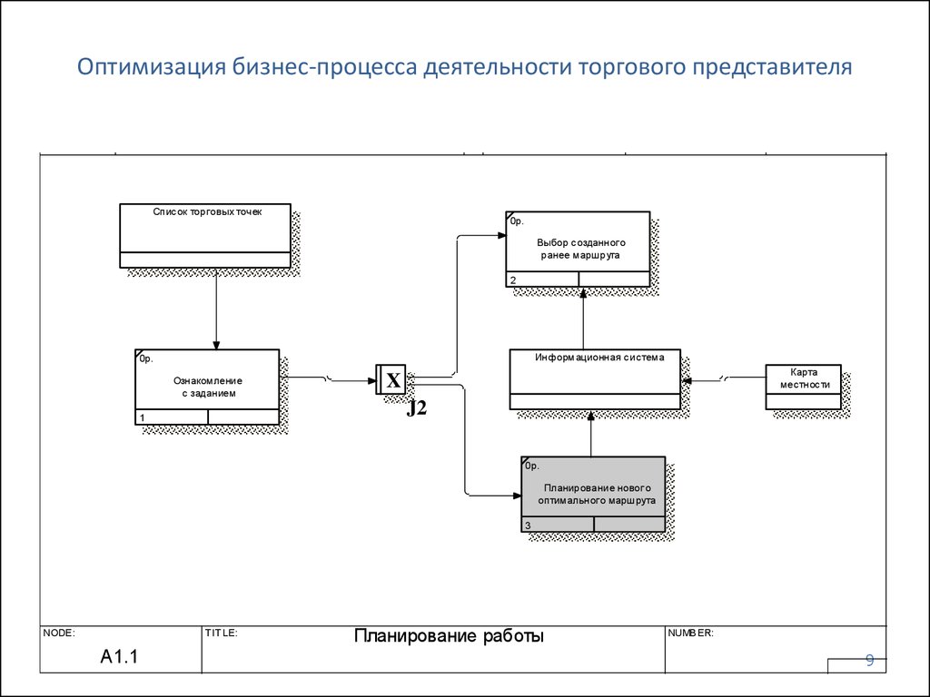 Оптимизация бизнес процессов