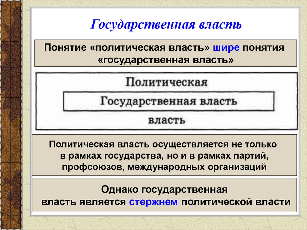 Свойства государственной власти. Государственная власть. Понятие государственной власти. Политическая и государственная власть. Госуударственнаявласть.