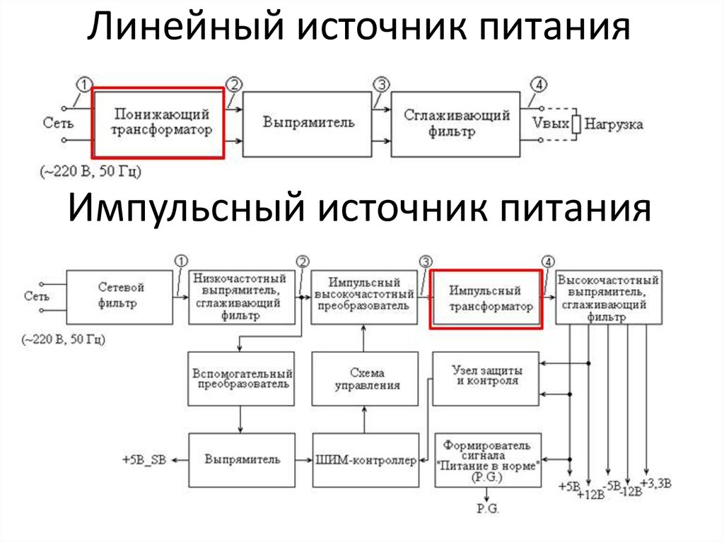 Методы бп. Структурная схема линейного блока питания. Структурная схема линейного источника питания. Линейные источники питания блок схема. Линейный источник питания схема.