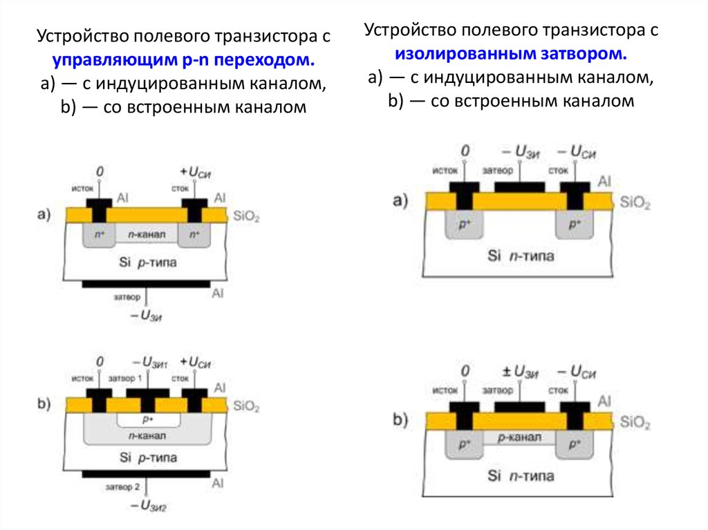 Полевой транзистор с изолированным затвором схема